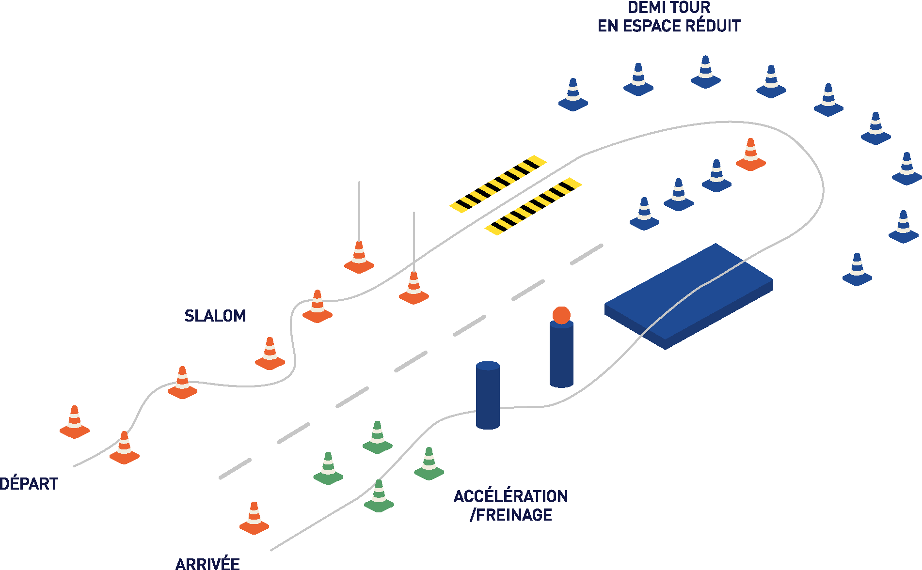 Parcours animation nouvelles mobilités